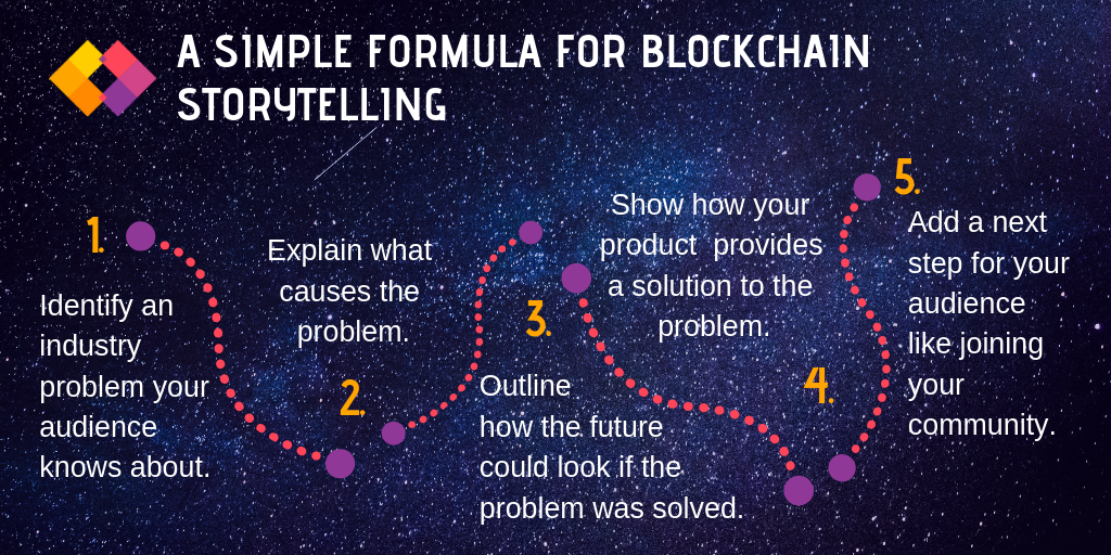 Blockchain storytelling