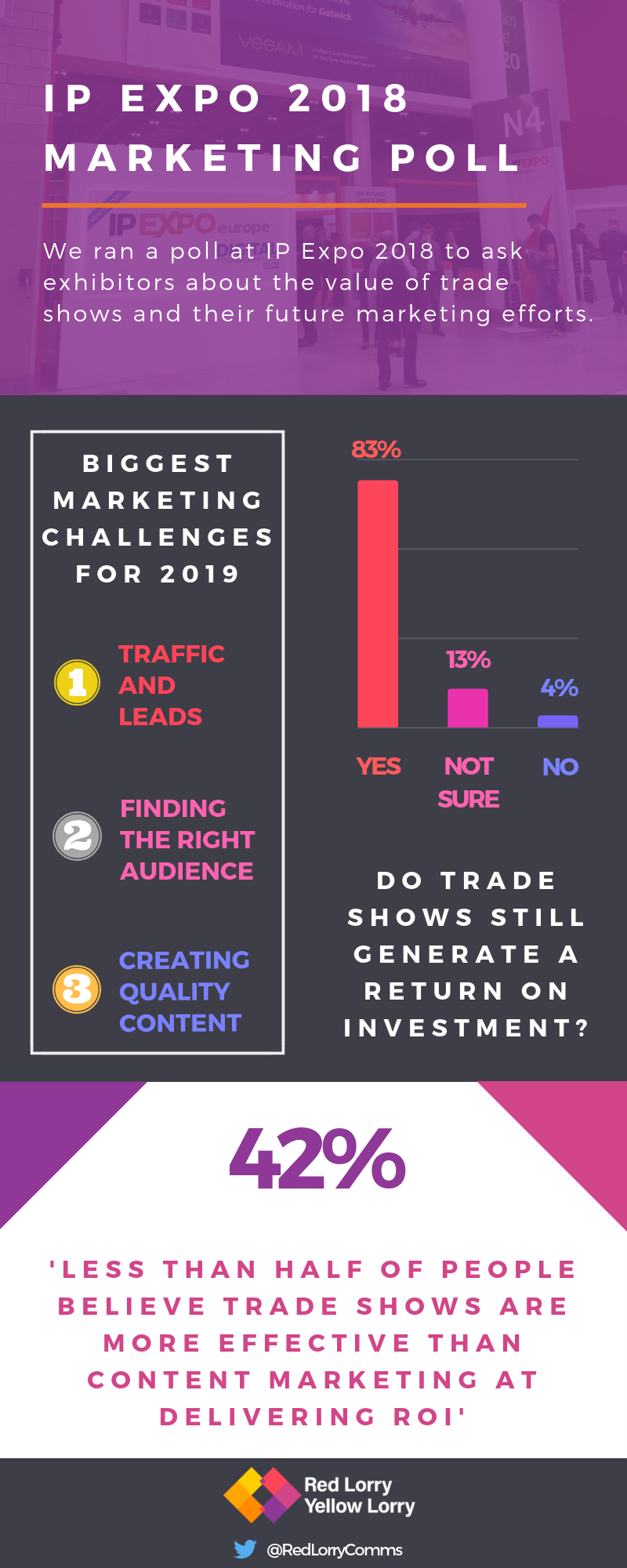 IP EXPO 2018 Tradeshows and ROI