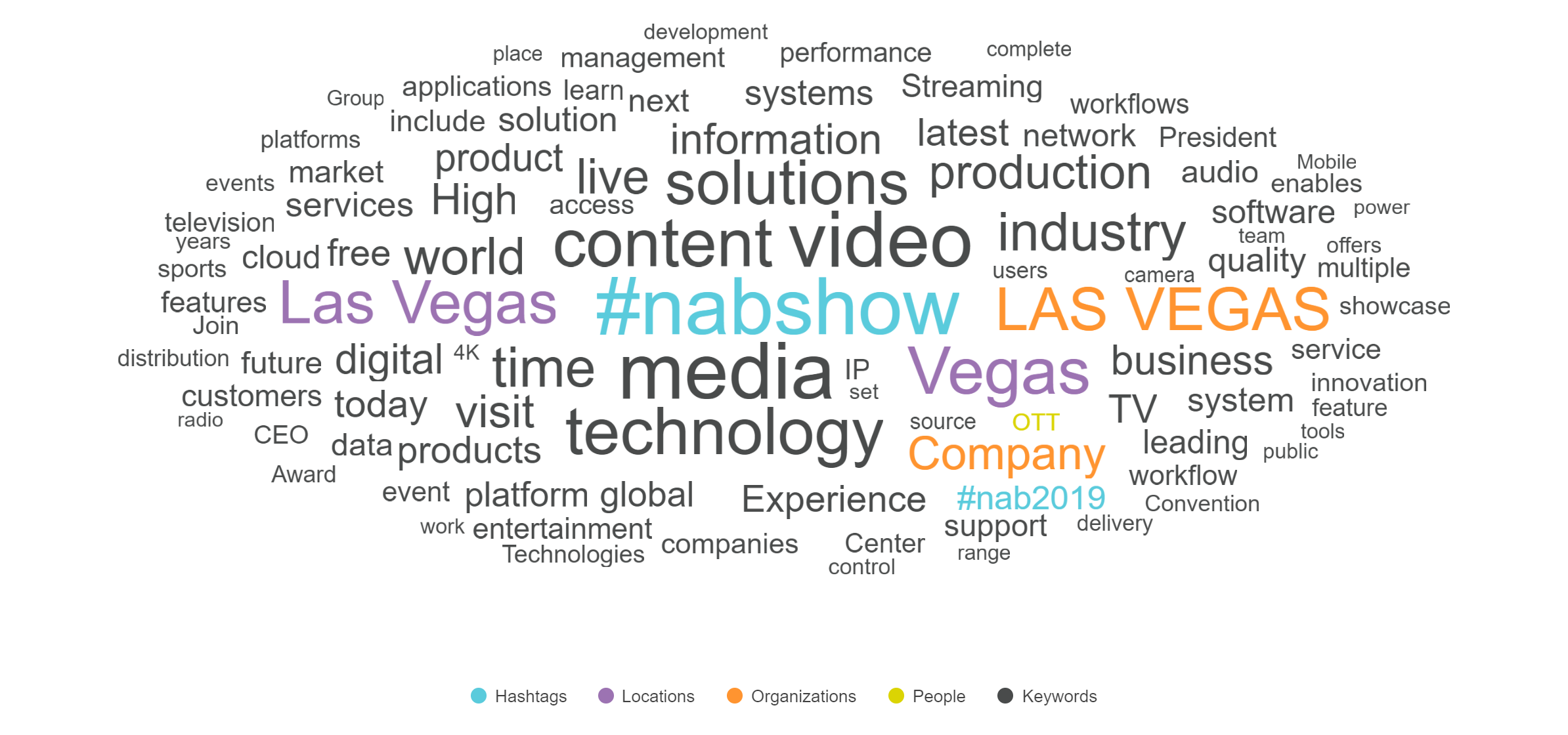 NAB2019 topic mentions
