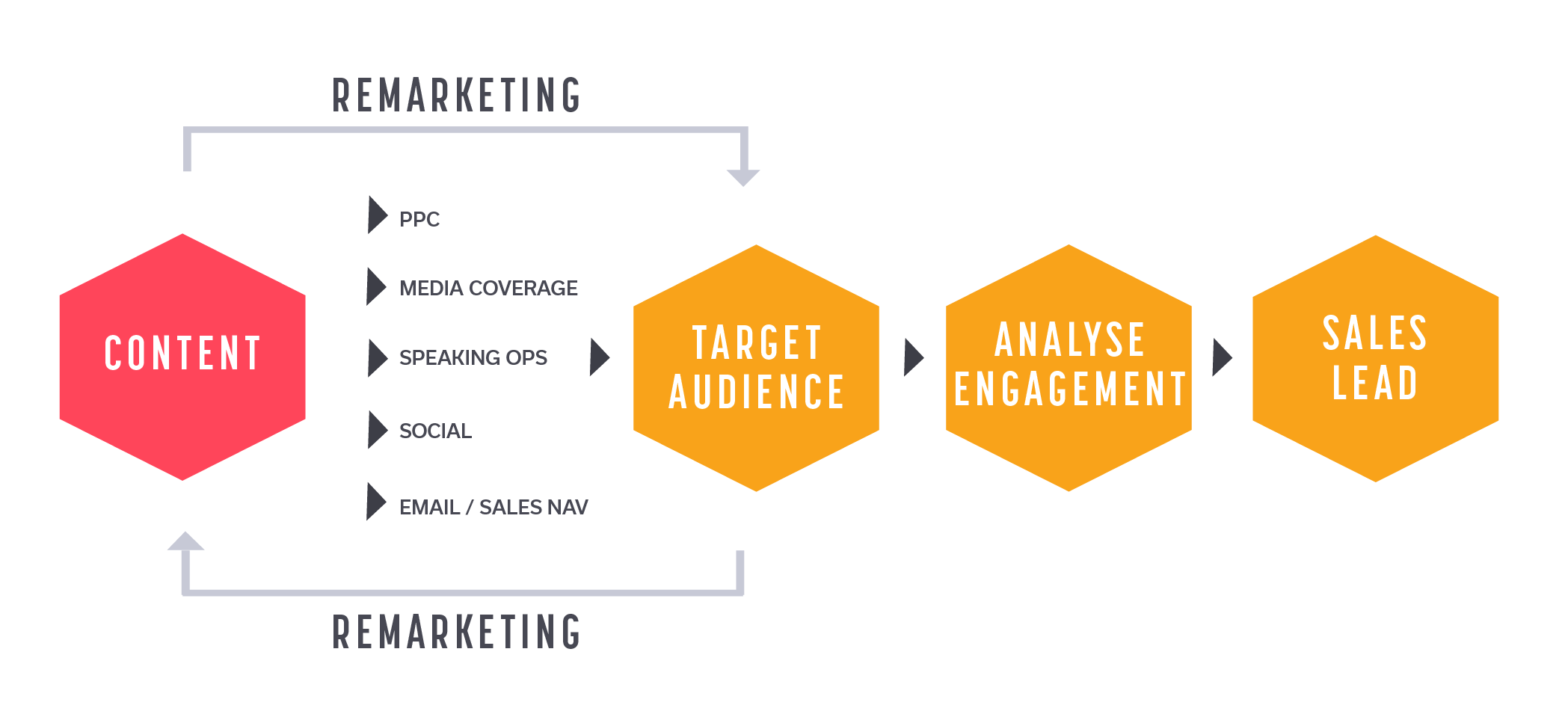 PR measurement - brands to business