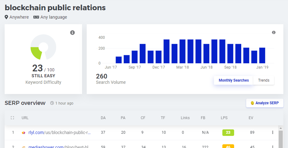 b2b SEO keyword planning